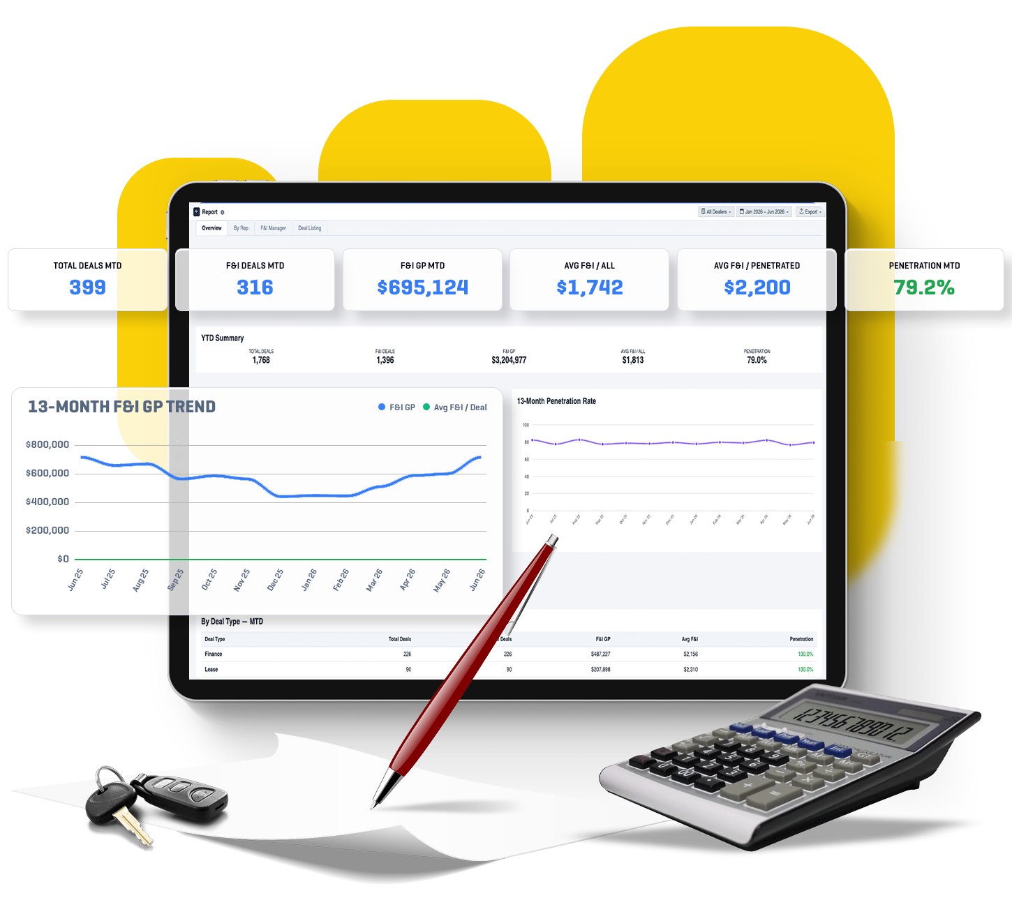 F&I dashboard sample