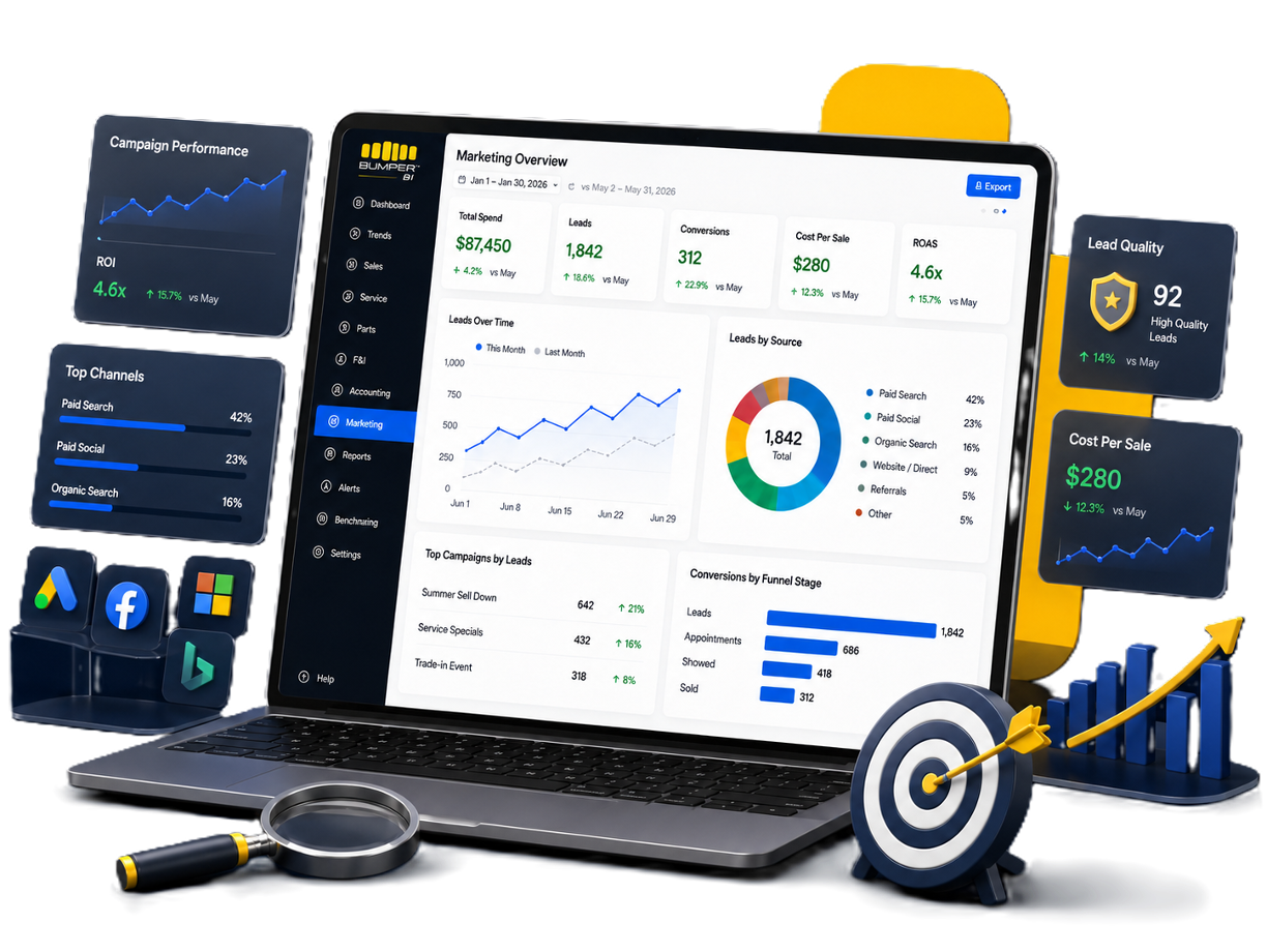 Marketing dashboard sample